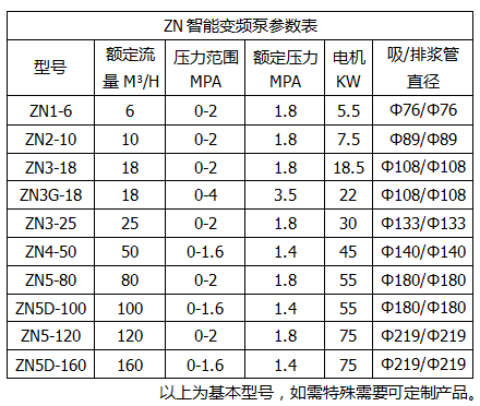 ZN智能變頻泵參數(shù).png